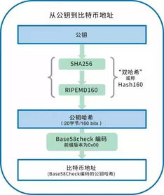 被公开的比特币私钥