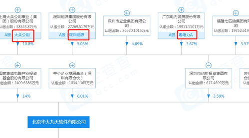 粤电力Ａ近期怎么样了