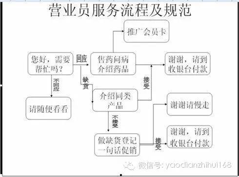 提高专业知识基础