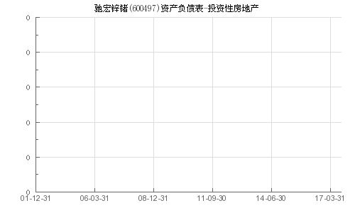 中铝集团举办驰宏锌锗参与的集体业绩说明会