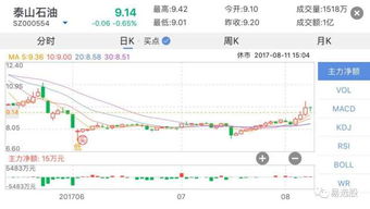 石油天然气混改概念股有哪些