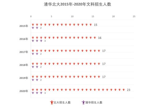 2020年湖北高考录取复盘 特殊招生人数占比超普通批