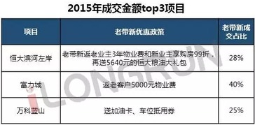 地产渠道判客系统