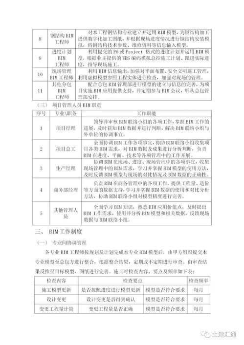 技术总方案模板(技术方案格式模板)