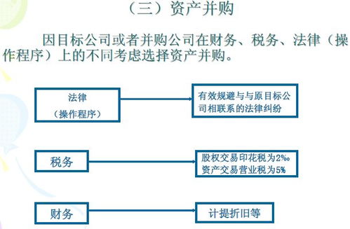 并购重组规则与案例分析 超详细