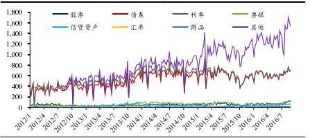 到兴业证券交易所买理财产品安全吗