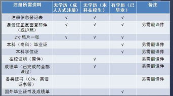 湖北经济学院毕业论文