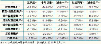 国金证券通用金腾通收益是按日支付？？？