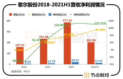 海尔纽约的股份比例是多少？