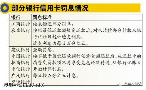 民间借贷法定利率15.8%，银行信用卡利率18%，是否违规