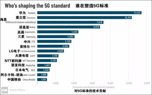 美国G口大带宽服务器有哪些优势