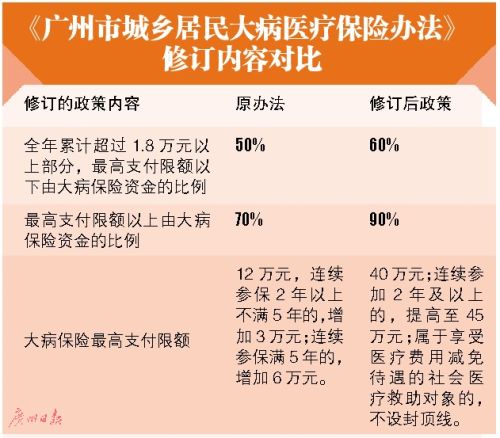 大病医疗保险有效期大病证有效期几年