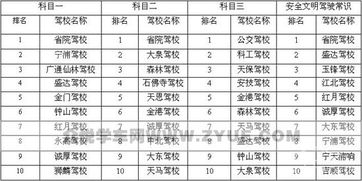 石家庄中专排名一览表 石家庄排名前十的中专学校