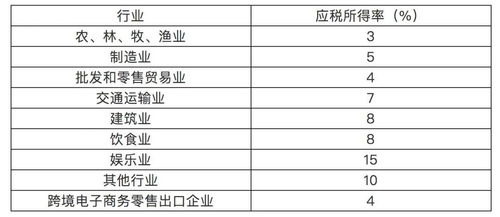 单位中标业绩怎么写范文（工程主要业绩表怎么填？）