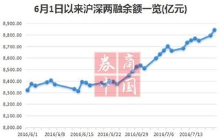 “融资融券”的“强制平仓”是什么概念，能列个简单的数据说明一下吗？