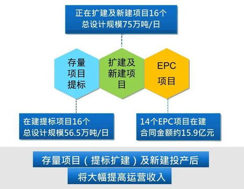 解码康达环保2020年中期业绩发布 