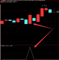 第一天站上60日均线的选股公式