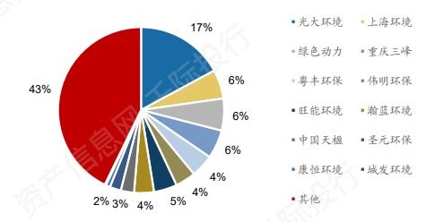 环保行业发展分析报告