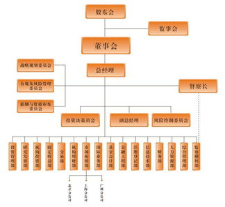 广发基金可靠吗哪里能了解下？