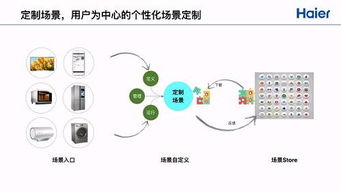 海尔家电产业集团CTO赵峰 家电行业转型存三大痛点,AI IoT是智能制造双引擎 