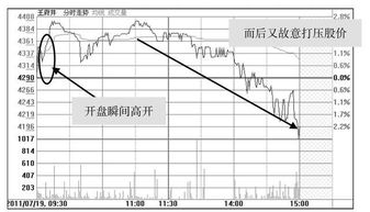 主力如何利用委差制造假象