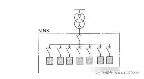 图文详解 供配电系统中的几种配电方案,值得收藏学习