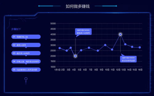 比特币杠杆交易教程,比特币哪个网站杠杆免费