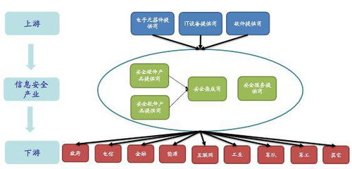 上下游企业如何划分