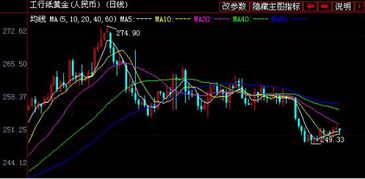 现货黄金问题，杠杆比例是1：100 那我投入十万，黄金上涨1%的话，我盈利多少