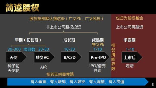 金融术语科普 什么是GP，LP，PE，VC和FOF