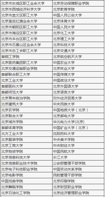 北京电影学院成人高考招生简章，北京电影学院录取分数线是多少