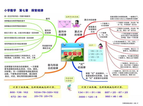 思维导图 小学数学