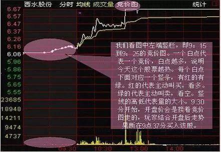 哪家券商的速度快 就是一字涨停时买单排在靠前点, 机构优先我知道,但散户就是比券商的时间了