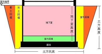 灰土用灰量的计算方法