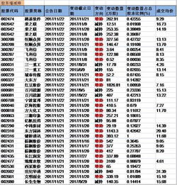 股票信息雷达提示10派0.8是什么意思？这个信息对股票的后期有什么影响？