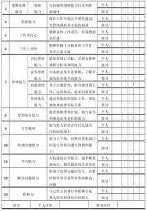 员工激励毕业论文