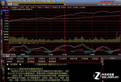 炒股的用什么软件 我下了一个免费的大智慧 但是我没开户呢 只是学习阶段 免费的和职业炒股用的一样吗