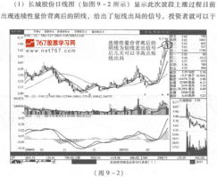 如何判断短线卖出信号