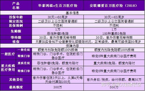 华泰鸿福一生百万医疗保险鸿福e生是什么产品 看见人转发了