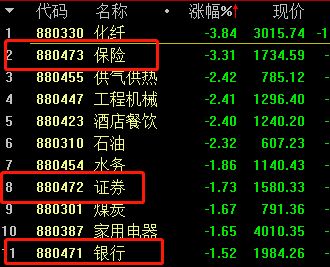 为什么我以前买了某股票700股，前些天只卖100股，剩下600股的成本价怎么了变呢？