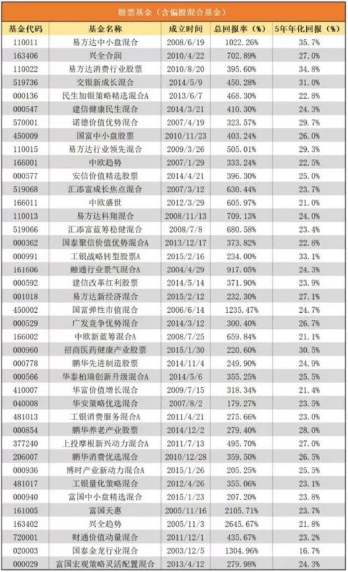 眼下最值得买的基金,全在这里 建议收藏