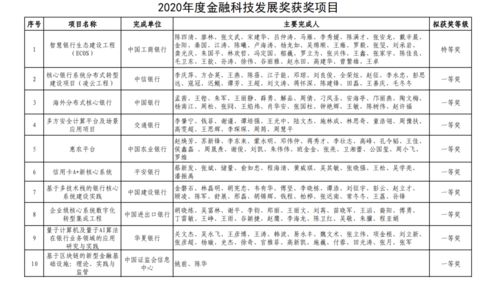 山东高速信联科技股份有限公司怎么样