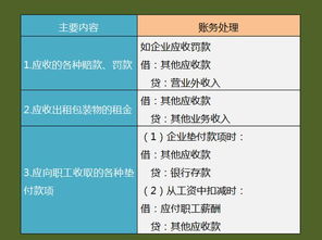 财务知识学习的公众号