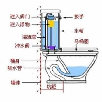 抽水马桶原理 搜狗图片搜索