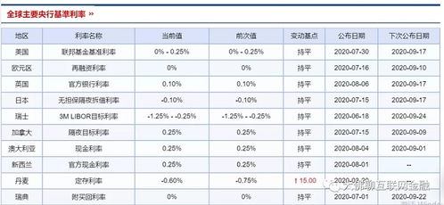 浮动利率，固定利率，混合利率，.具体是什么含义?区别是什么，?按什么利率来进行房屋贷款比较稳定?