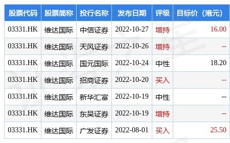 中信证券：金蝶国际(00268)评级“买入”