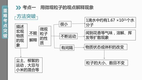 硕士博士论文如何查重检测