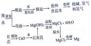 短周期主族元素里那个元素的原子半径最小？？？主族！半径最小！