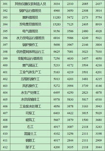 重磅 2017青海各市 州工资指导价出炉,你的收入达标了吗 