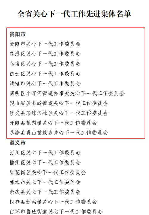 积极关心下一代工作 贵阳10个集体 28名个人获省级表彰 附名单